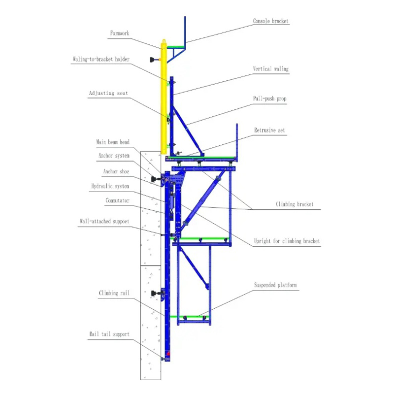 Cassaforma rampicante